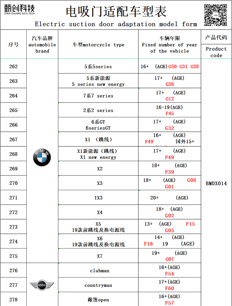 BMW MINI BMDX014